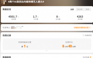 播放量超2亿吸粉几十万第一代AI明星出现了？